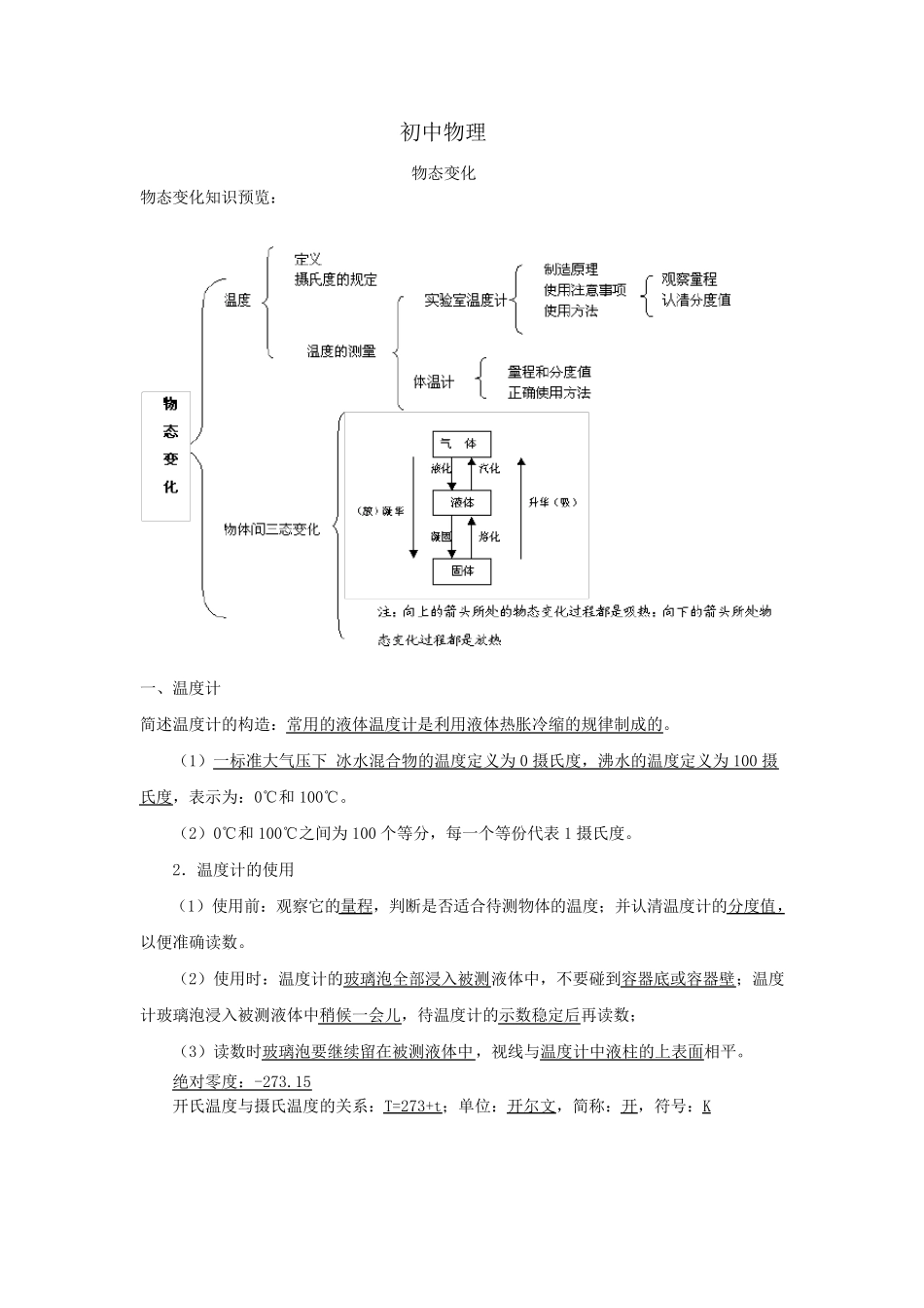 初中物理物态变化知识点总结_第1页