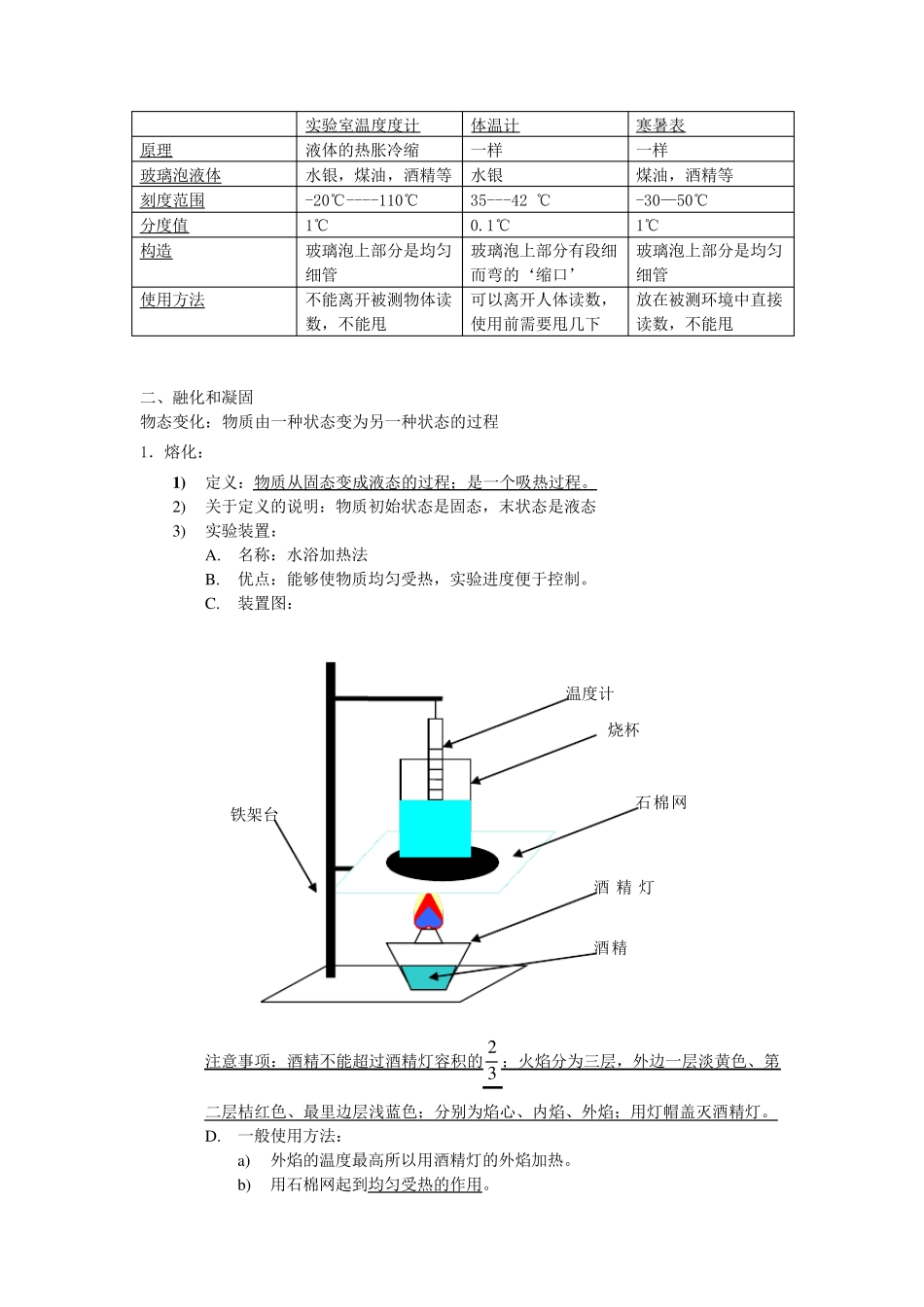 初中物理物态变化知识点总结_第2页