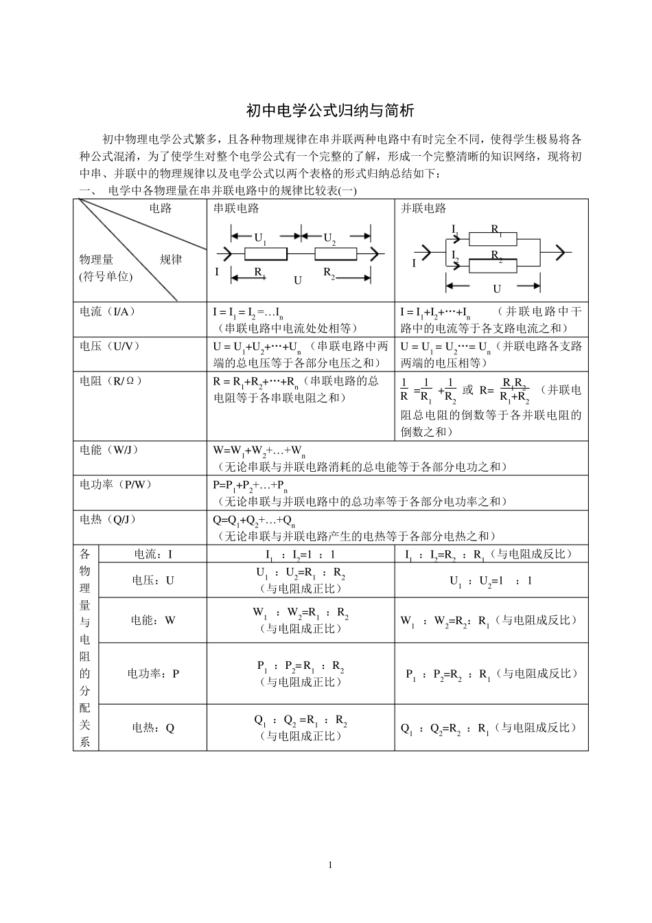 初中物理电学知识点总结(精华)_第1页