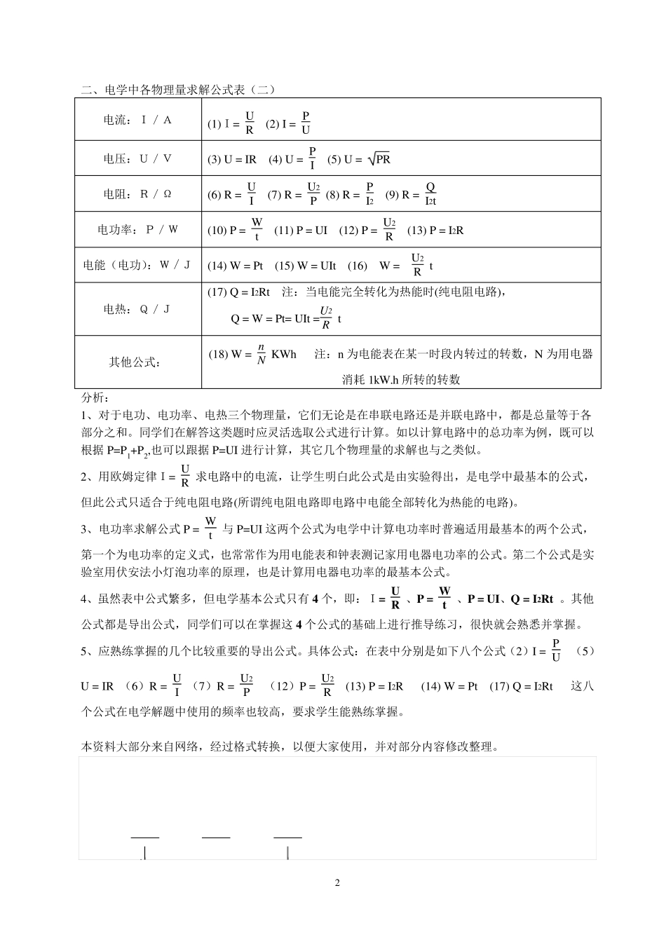 初中物理电学知识点总结(精华)_第2页