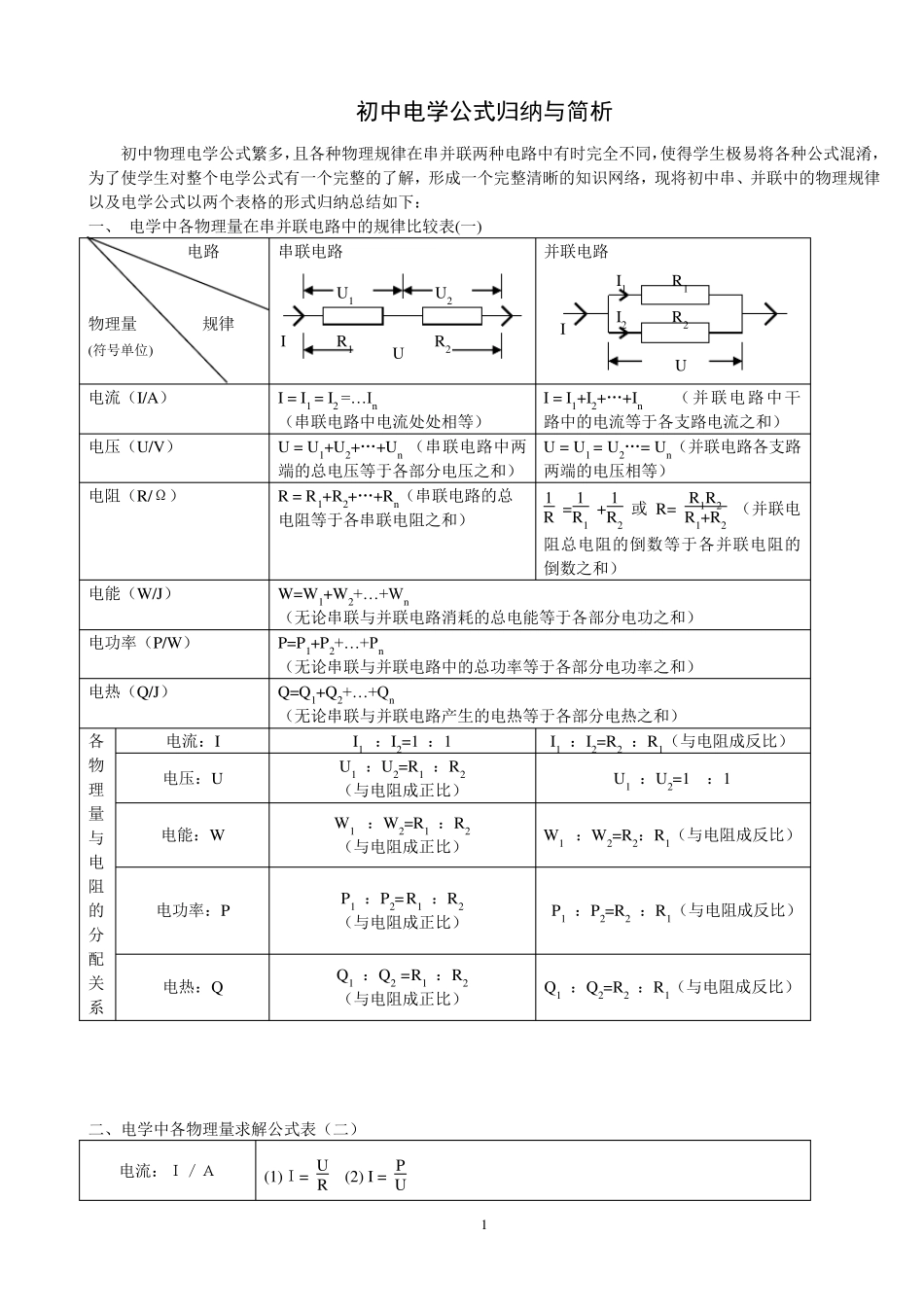 初中物理电学知识点总结1_第1页
