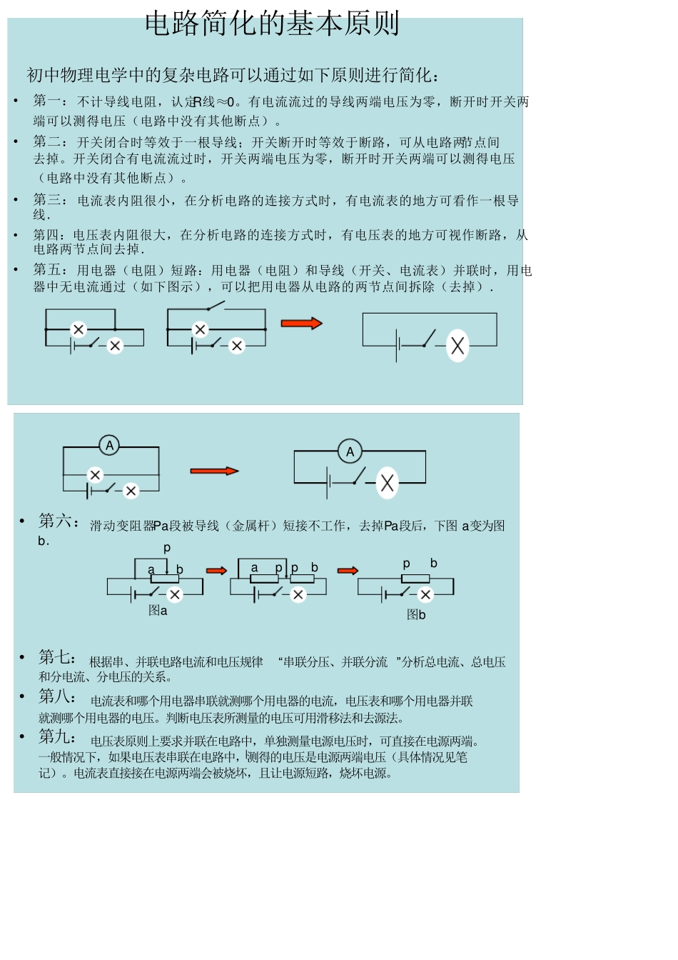 初中物理电路分析方法(超级有用)_第1页