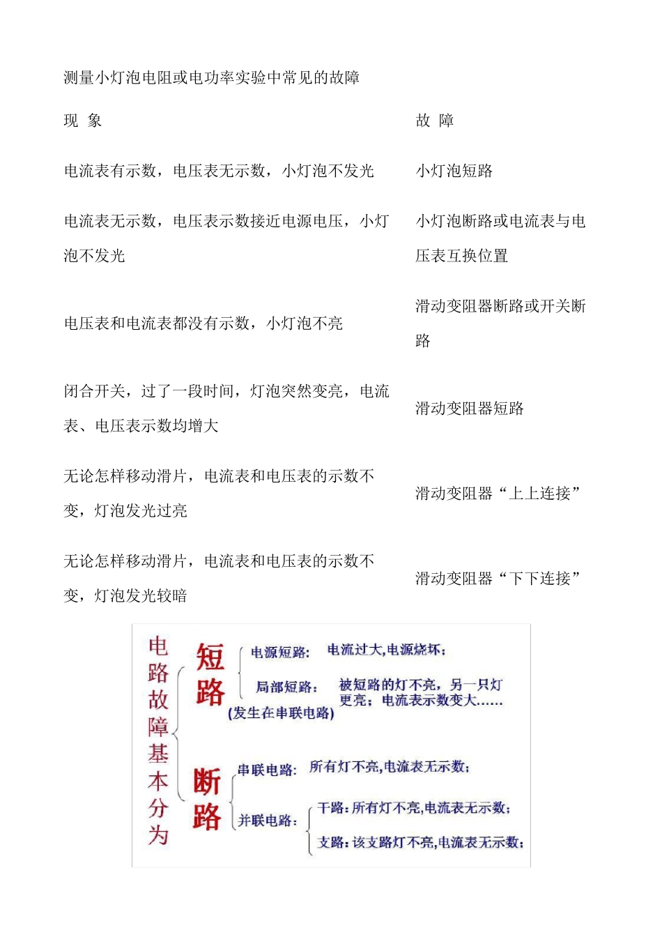 初中物理电路故障分析题技巧及实例分析_第2页