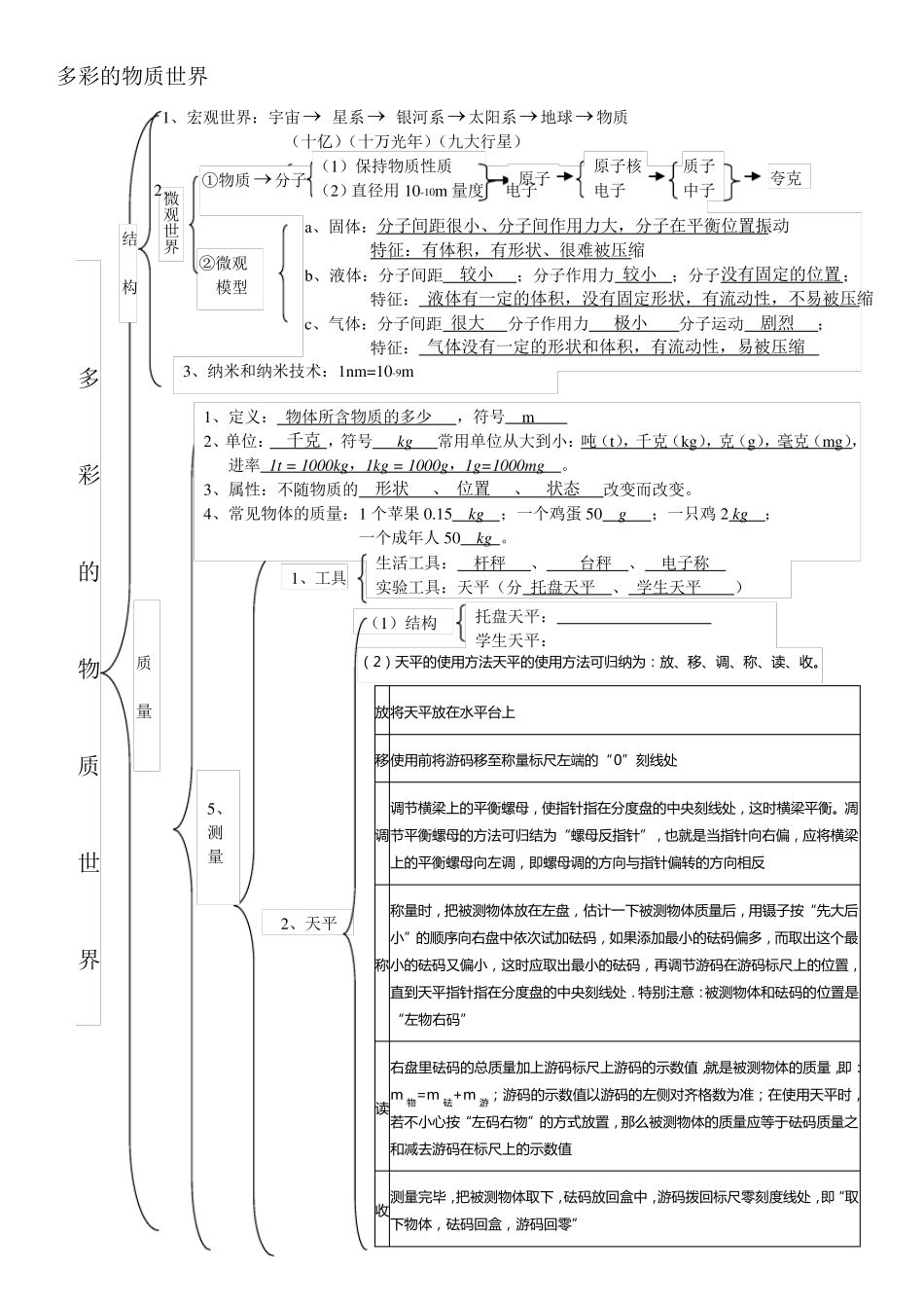 初中物理知识框架及知识点_第2页