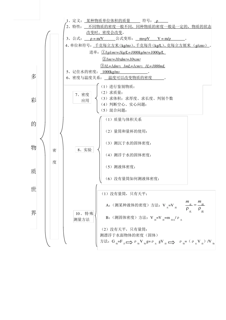 初中物理知识框架及知识点_第3页