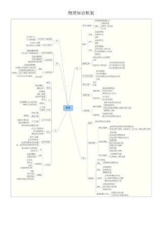 初中物理知识框架及知识点