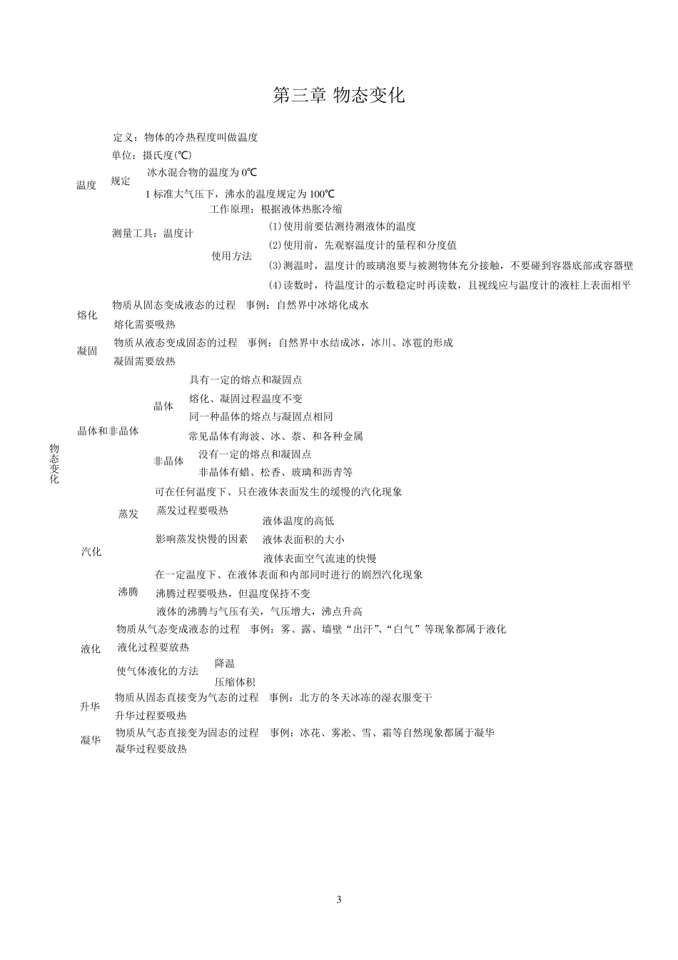 初中物理知识框架图_第3页
