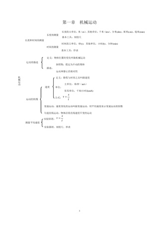 初中物理知识框架图