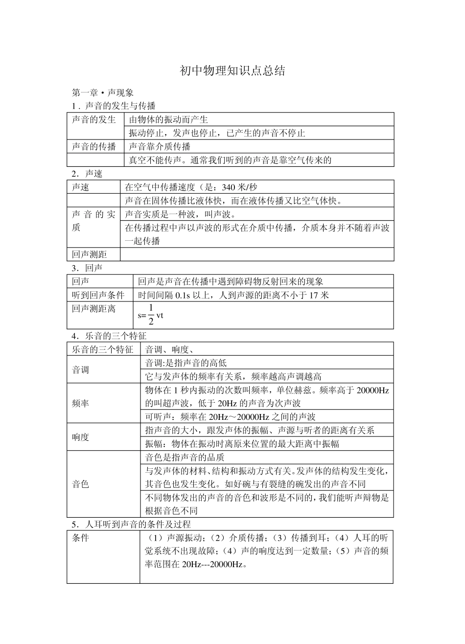 初中物理知识点总结一览表_第1页