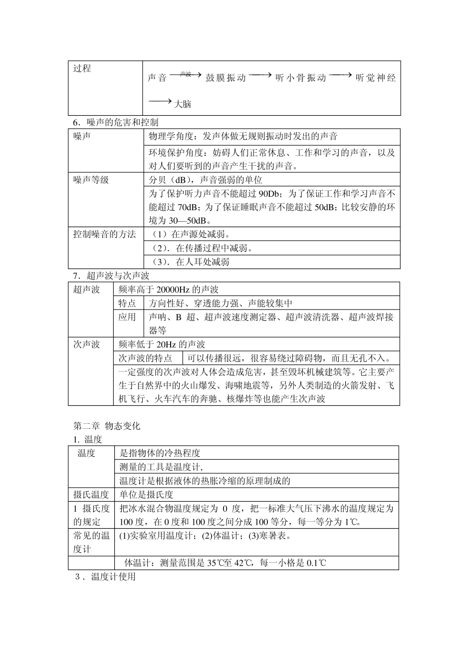 初中物理知识点总结一览表_第2页