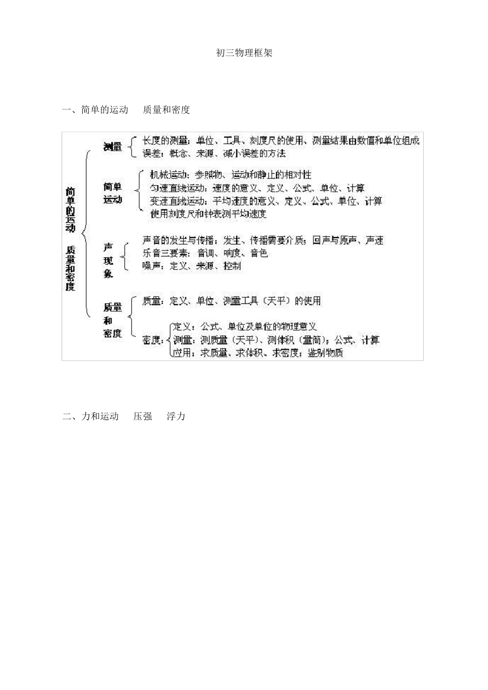 初中物理知识点树状图_第1页