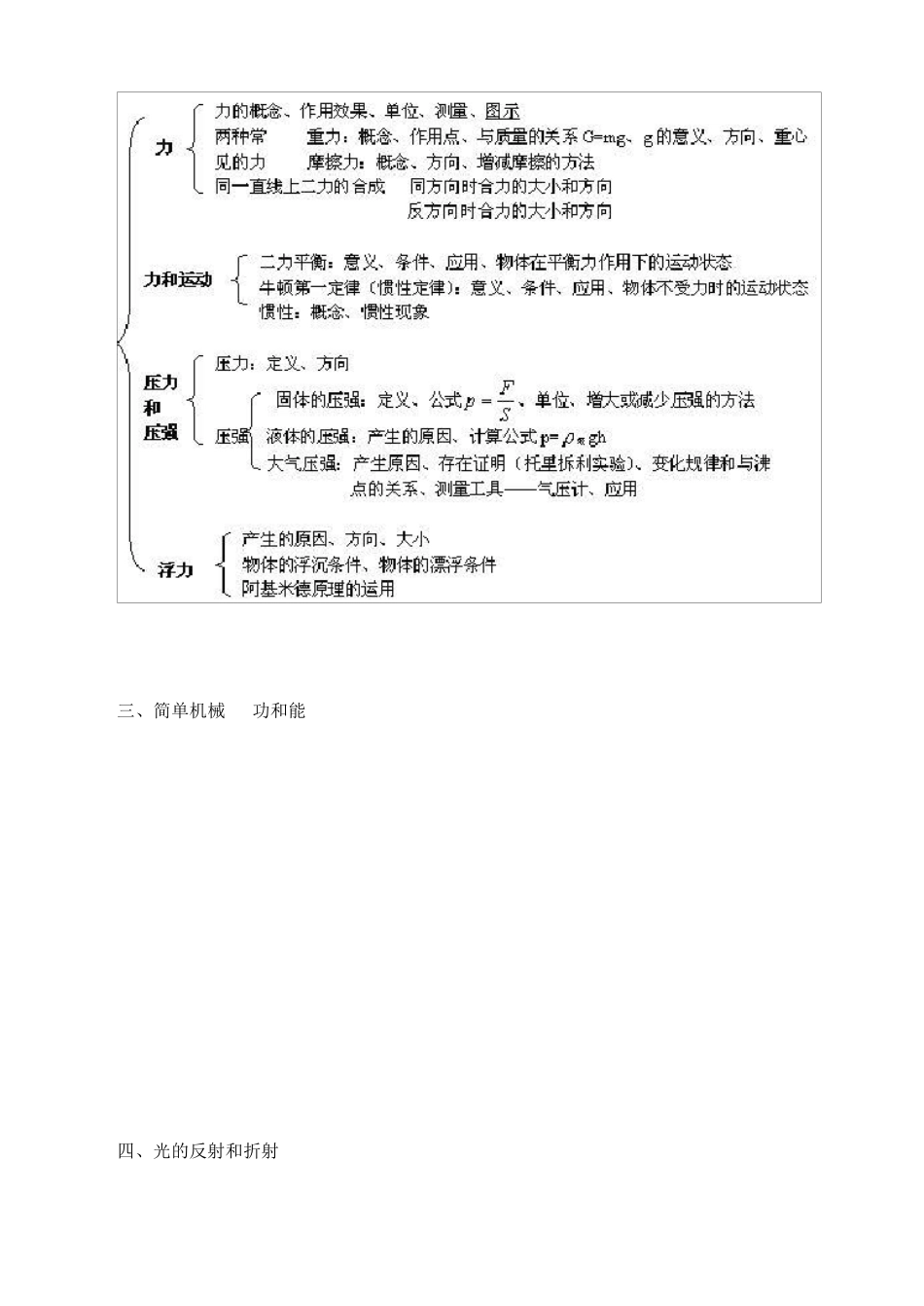 初中物理知识点树状图_第2页