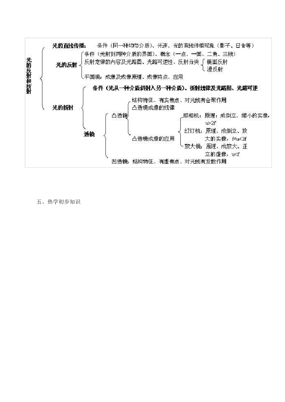 初中物理知识点树状图_第3页