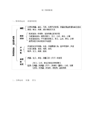初中物理知识点树状图