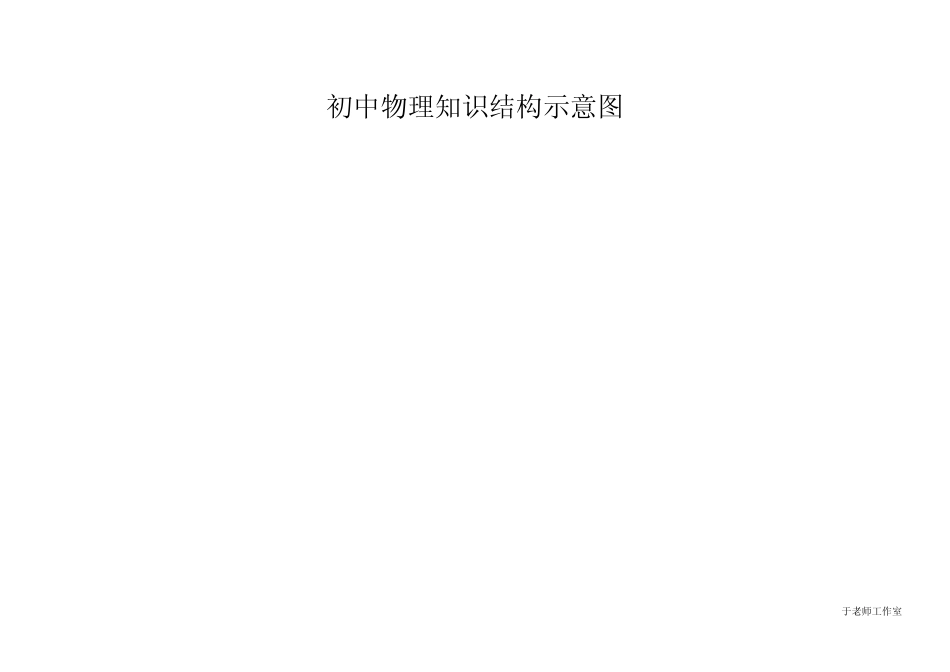 初中物理知识结构图_第1页