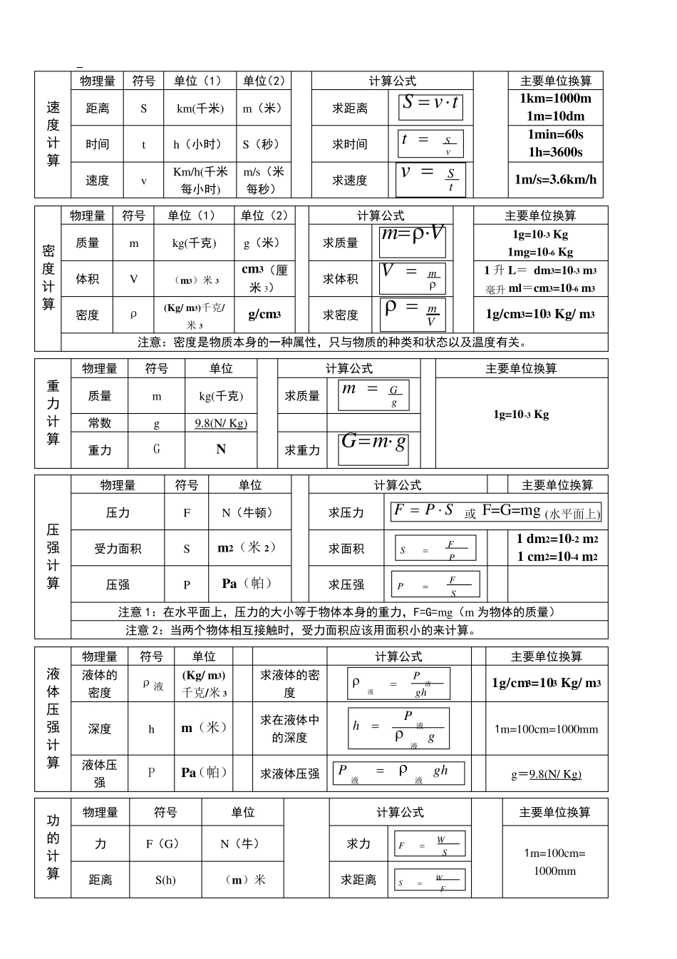 初中物理计算公式整理_第1页