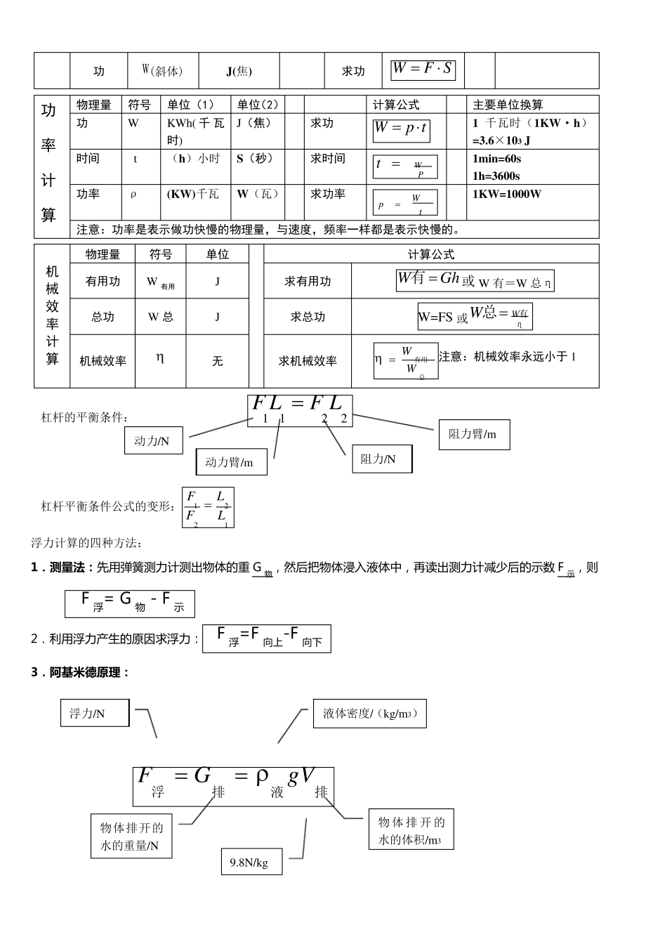 初中物理计算公式整理_第2页