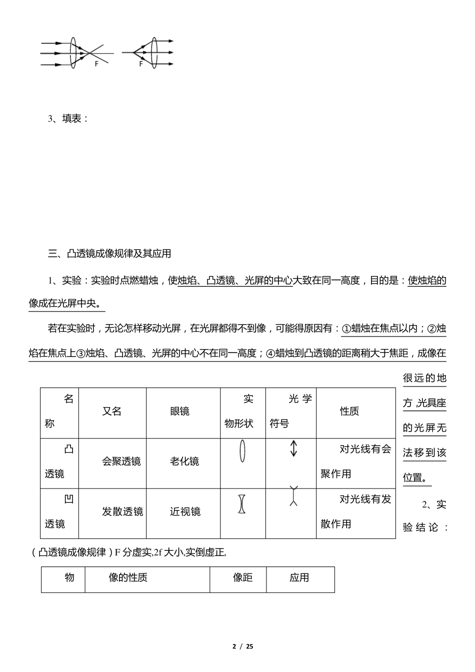 初中物理透镜知识点_第2页