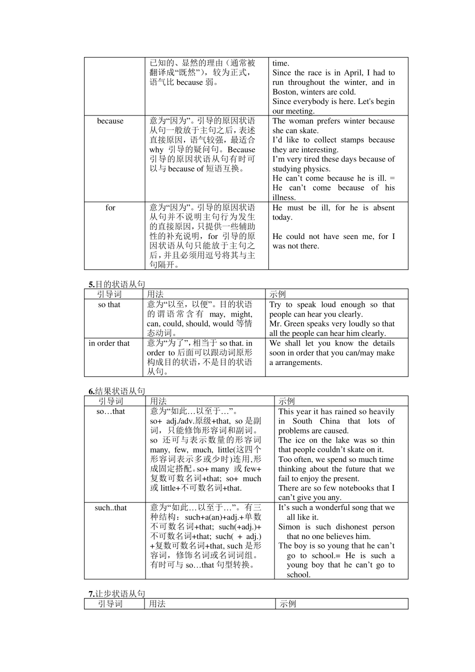 初中状语从句讲解及习题附答案_第3页