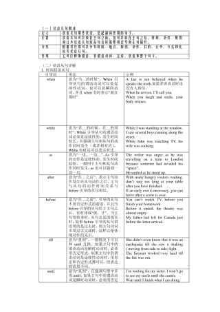初中状语从句讲解及习题附答案