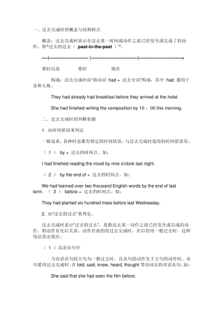 初中现在完成时和过去完成时讲解及综合练习