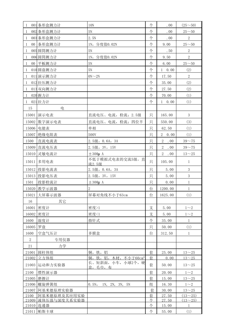 初中理化生仪器配置标准_第3页