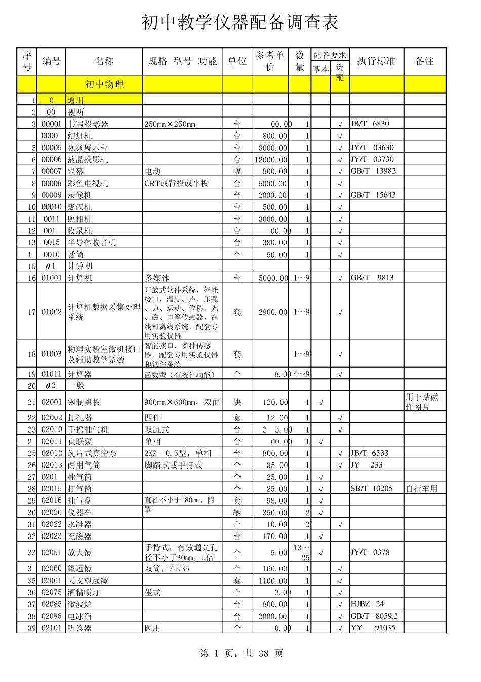 初中理科教学_仪器配备标准_JYT_03862006_第1页