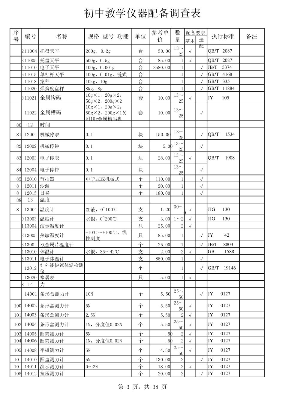 初中理科教学_仪器配备标准_JYT_03862006_第3页