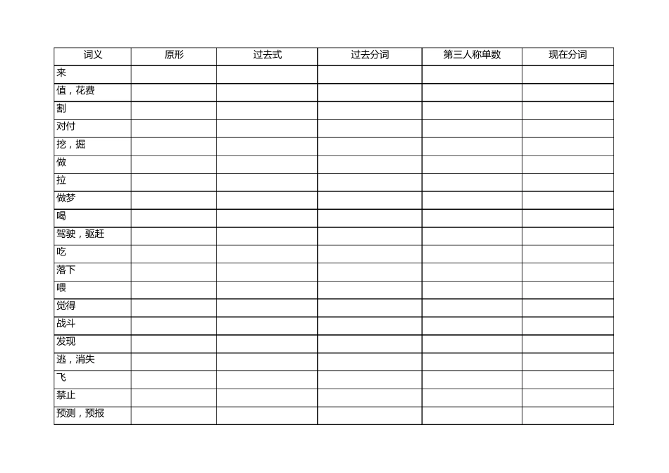 初中生专用136个动词五种形态的不规则变化表_第2页