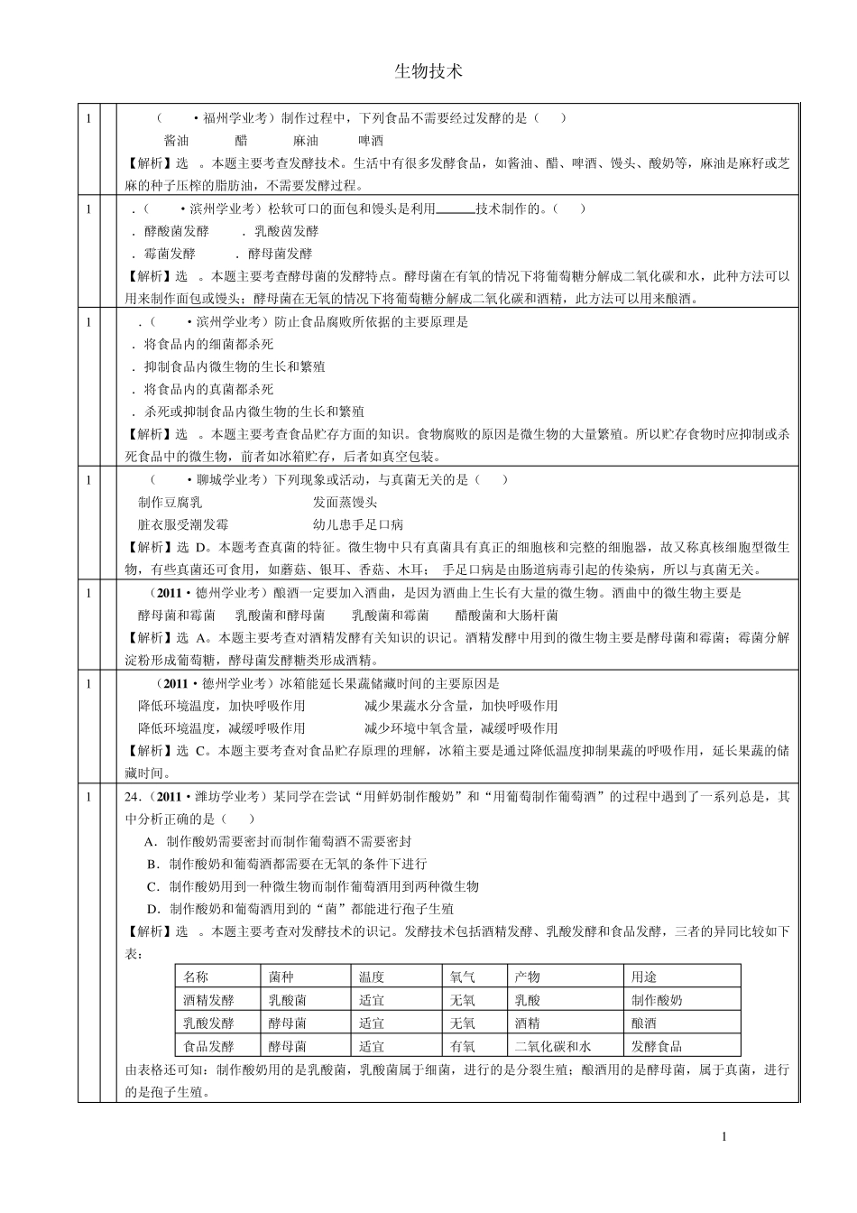 初中生物2011中考题汇编生物技术_第1页