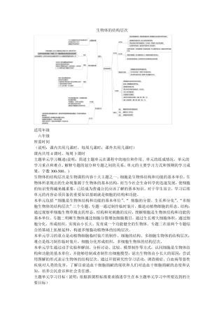 初中生物《生物体的结构层次》主题单元教学设计