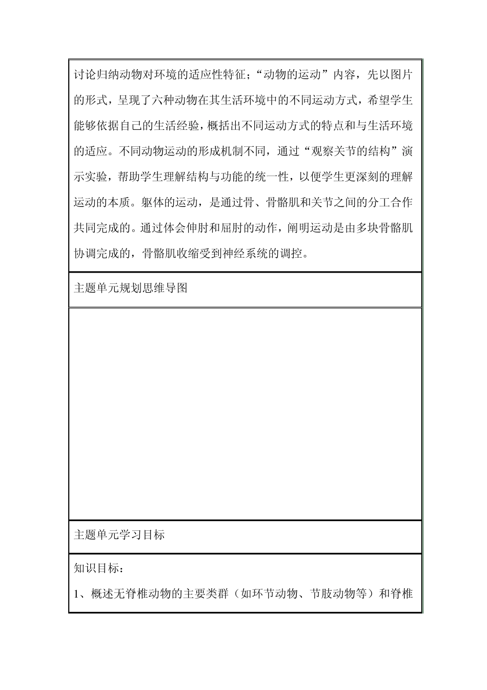 初中生物《生物圈中的动物》单元教学设计以及思维导图_第2页