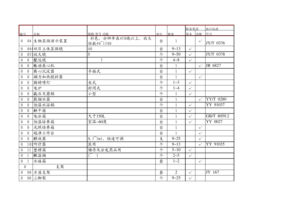 初中生物仪器目录与分类_第2页