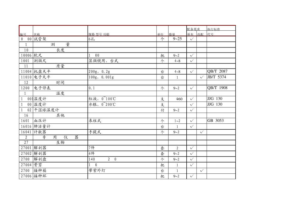 初中生物仪器目录与分类_第3页