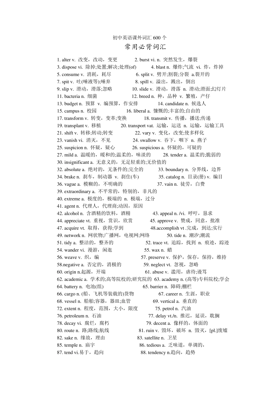 初中英语课外词汇600个_第1页