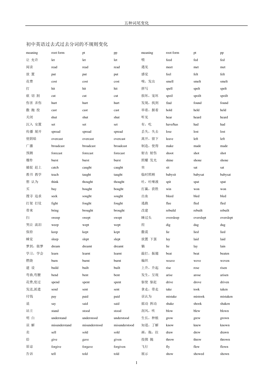 初中英语过去式过去分词大全_第1页