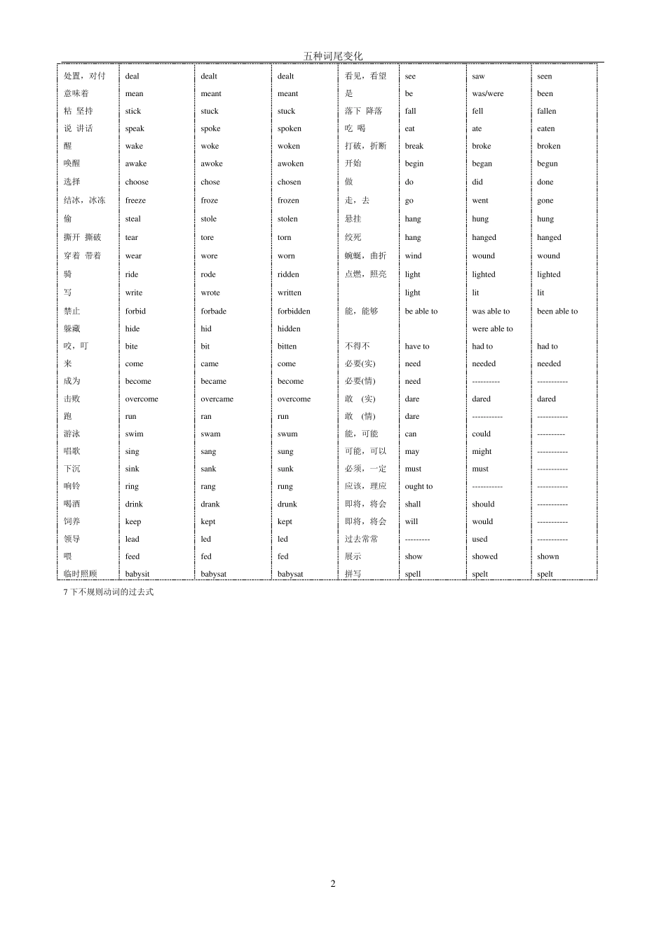 初中英语过去式过去分词大全_第2页