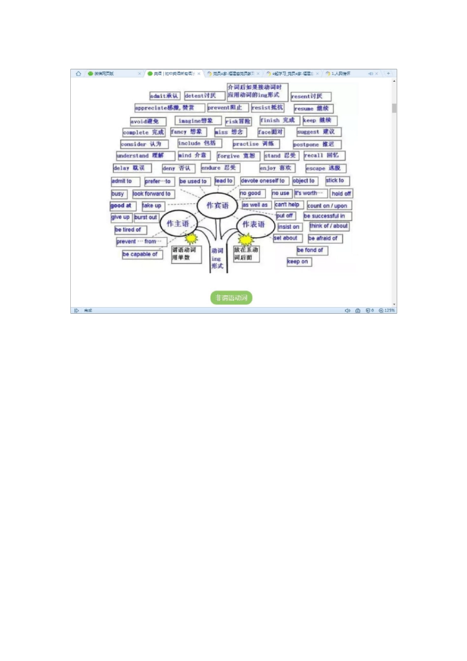 初中英语重点知识思维导图_第2页