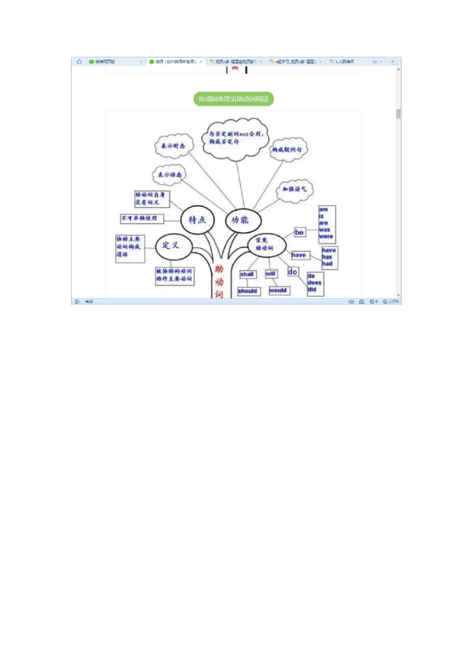 初中英语重点知识思维导图_第3页