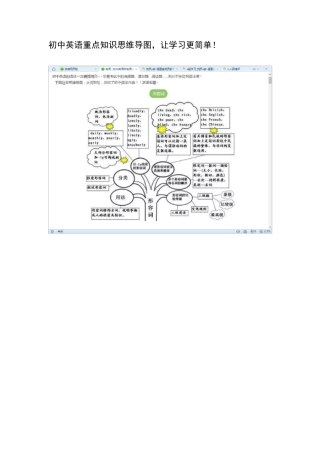 初中英语重点知识思维导图