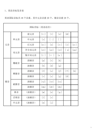 初中英语音标发音表及发音规则