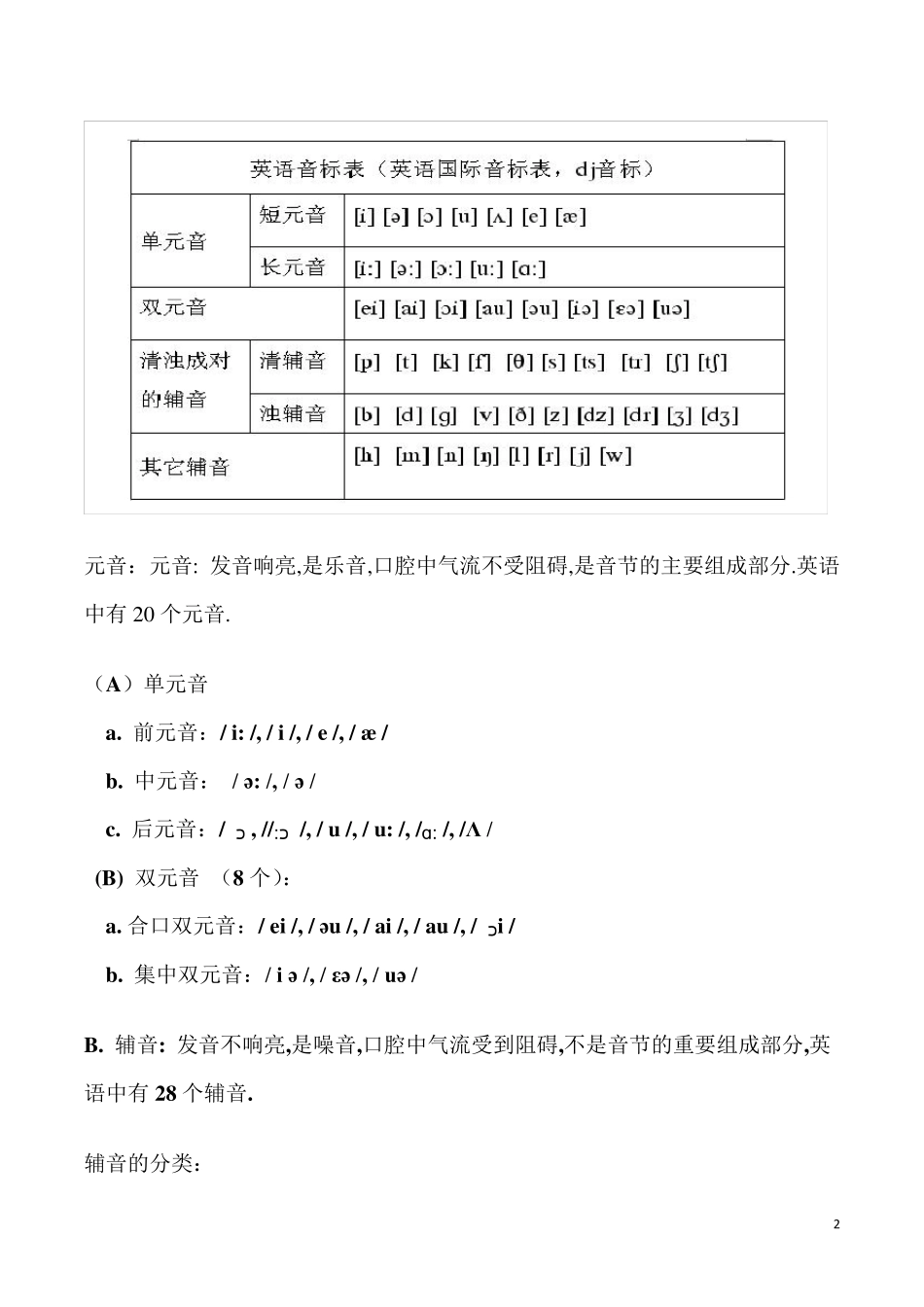 初中英语音标发音规则_第2页