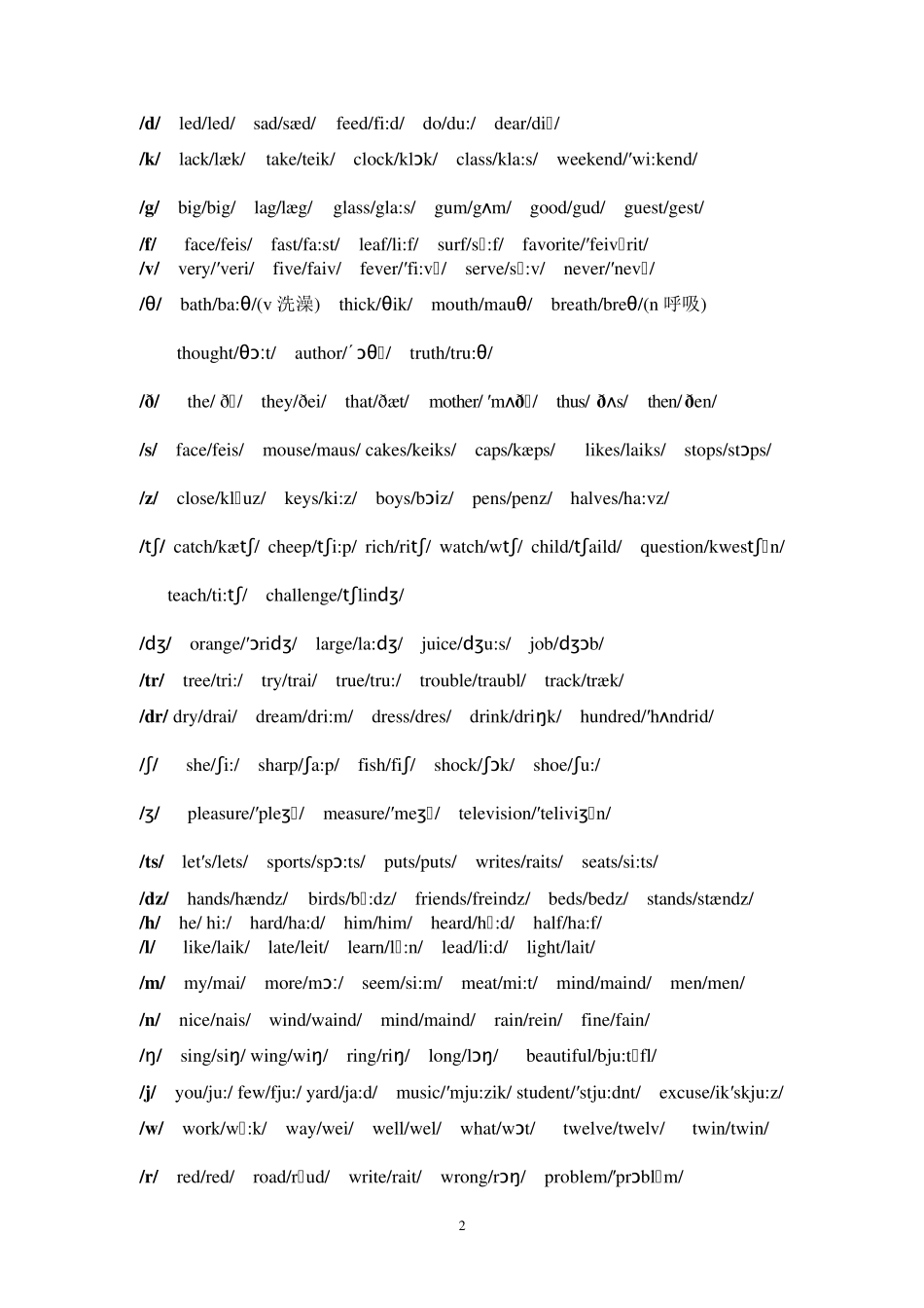 初中英语音标教学_第2页