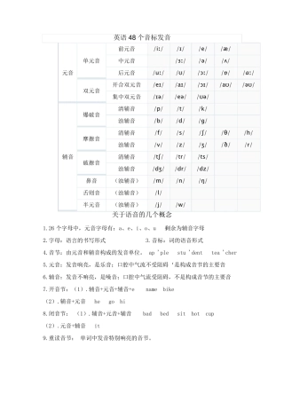 初中英语音标教学详细资料