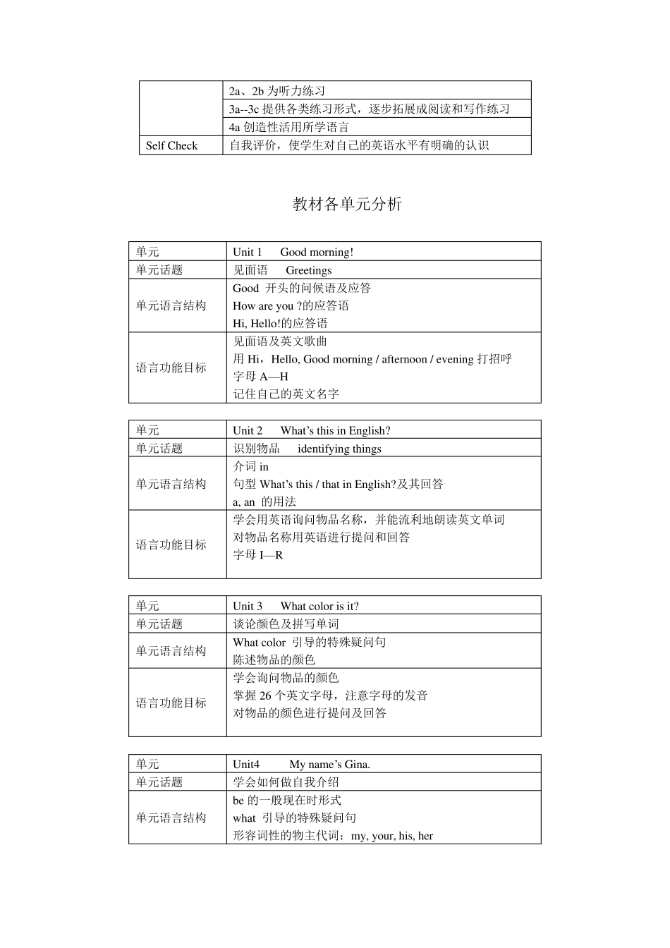 初中英语鲁教版教材分析_第2页