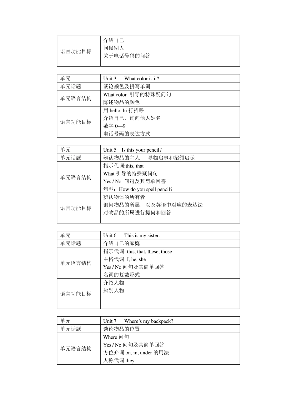 初中英语鲁教版教材分析_第3页