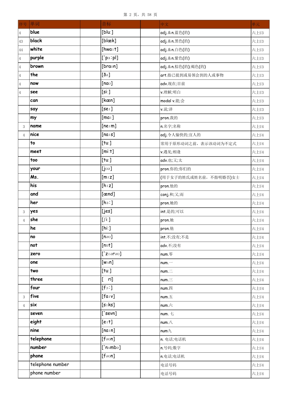 初中英语鲁教版山东五四学制英语单词表(按单元顺序)(六年级至九年级全7册)_第2页