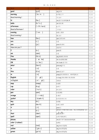初中英语鲁教版山东五四学制英语单词表(按单元顺序)(六年级至九年级全7册)