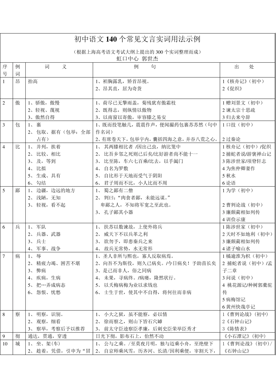 初中语文140个常见文言实词用法示例_第1页