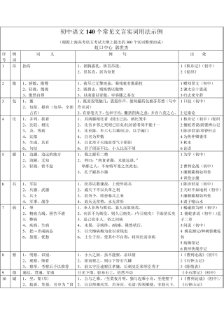 初中语文140个常见文言实词用法示例